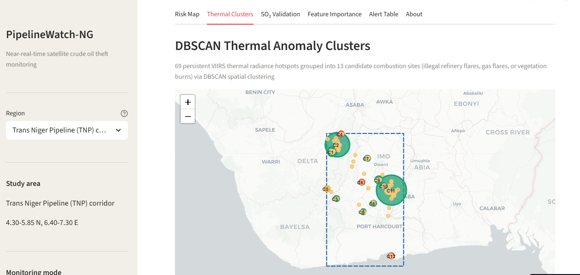 PipelineWatch Trans Niger Pipeline corridor showing 13 DBSCAN-clustered candidate combustion sites labeled C0 through C12